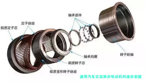 汽車電機構(gòu)造