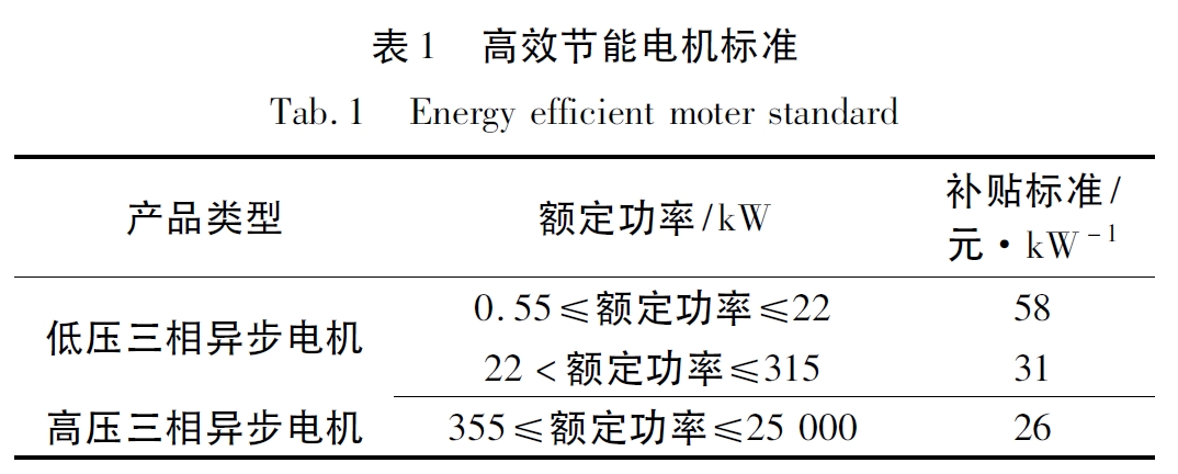 高效節(jié)能電機標(biāo)準
